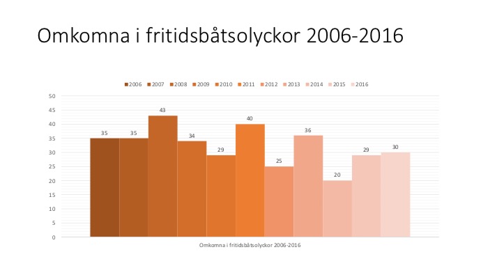båt diagram.jpg